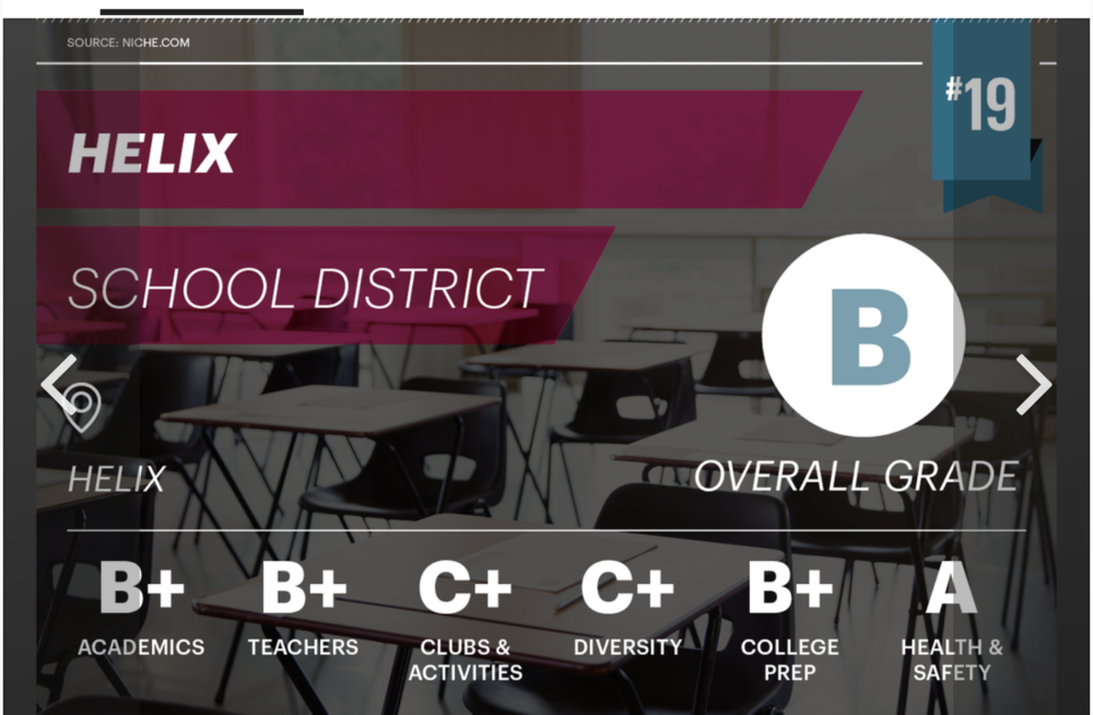 The Helix School District Ranked 19th in Oregon
